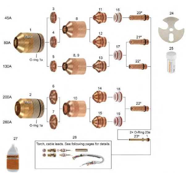 HPR 130® & 260® - For Stainless Steel Applications | <p>HPR 130® & 260® - Stainless</p>