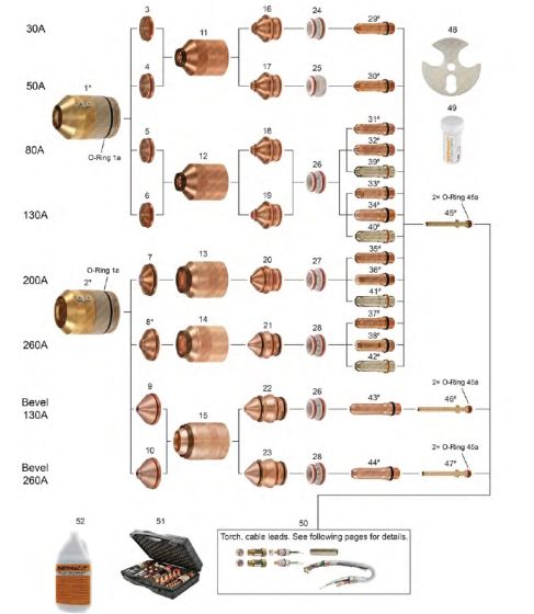 HPR 130® & 260® - For Mild Steel Applications | HPR 130® & 260® - 