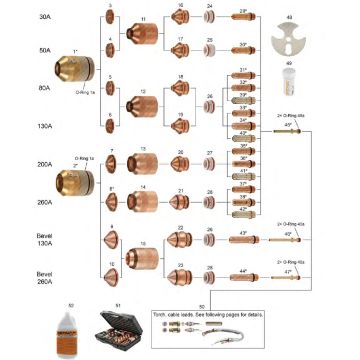 HPR 130® & 260® - For Mild Steel Applications | HPR 130® & 260® - 