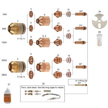 HPR 130® & 260® - For Stainless Steel Applications | <p>HPR 130® & 260® - Stainless</p>