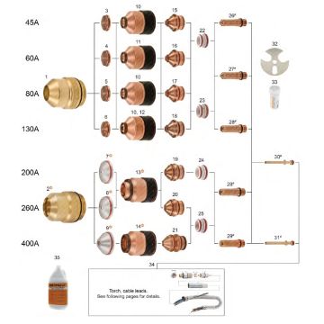 HPRXD 130®, 260®, 400XD® - For Stainless Steel Applications | HP