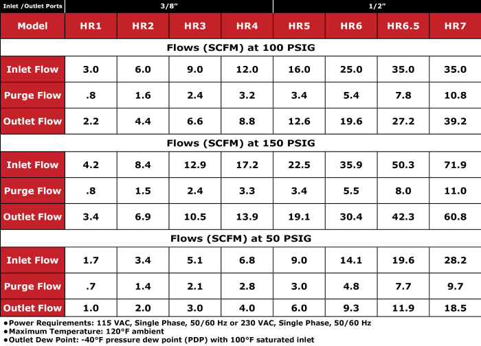 Desiccant Air Dryers | Desiccant Air Dryers
