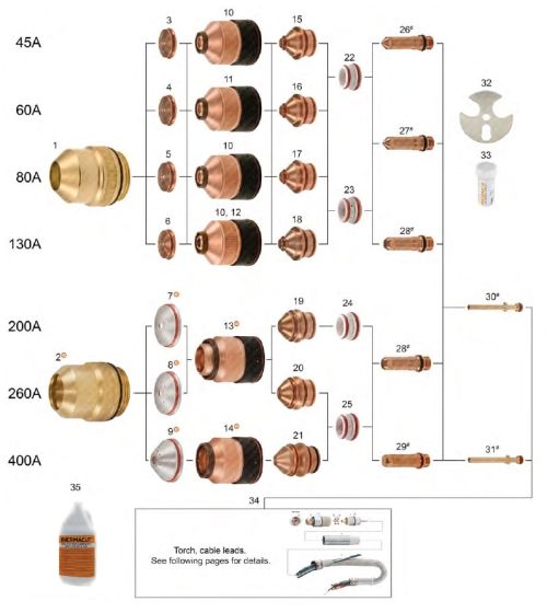 HPRXD 130®, 260®, 400XD® - For Stainless Steel Applications | HP