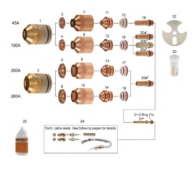 HPR130® & 260®- For Aluminum Applications | HPR130® & 260®-Aluminum